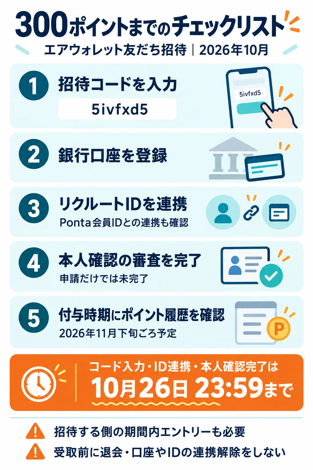 300 Pontaポイントを受け取るための手続きと期限のチェックリスト