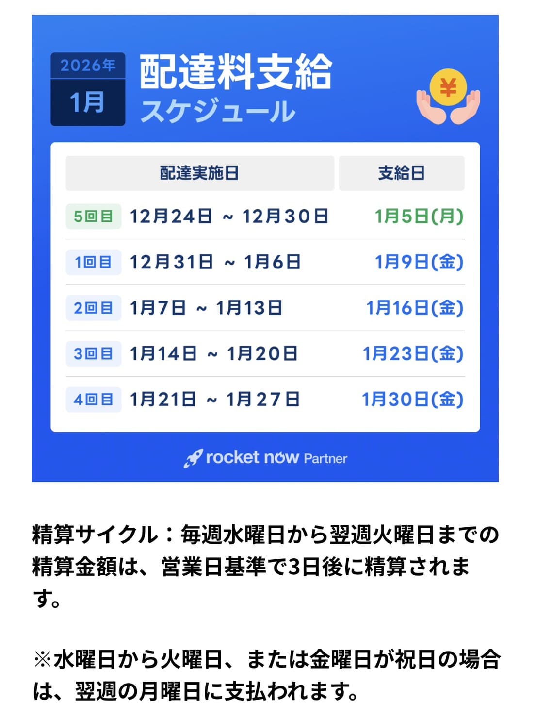 ロケットナウの配達売上の支給スケジュール(給料日)